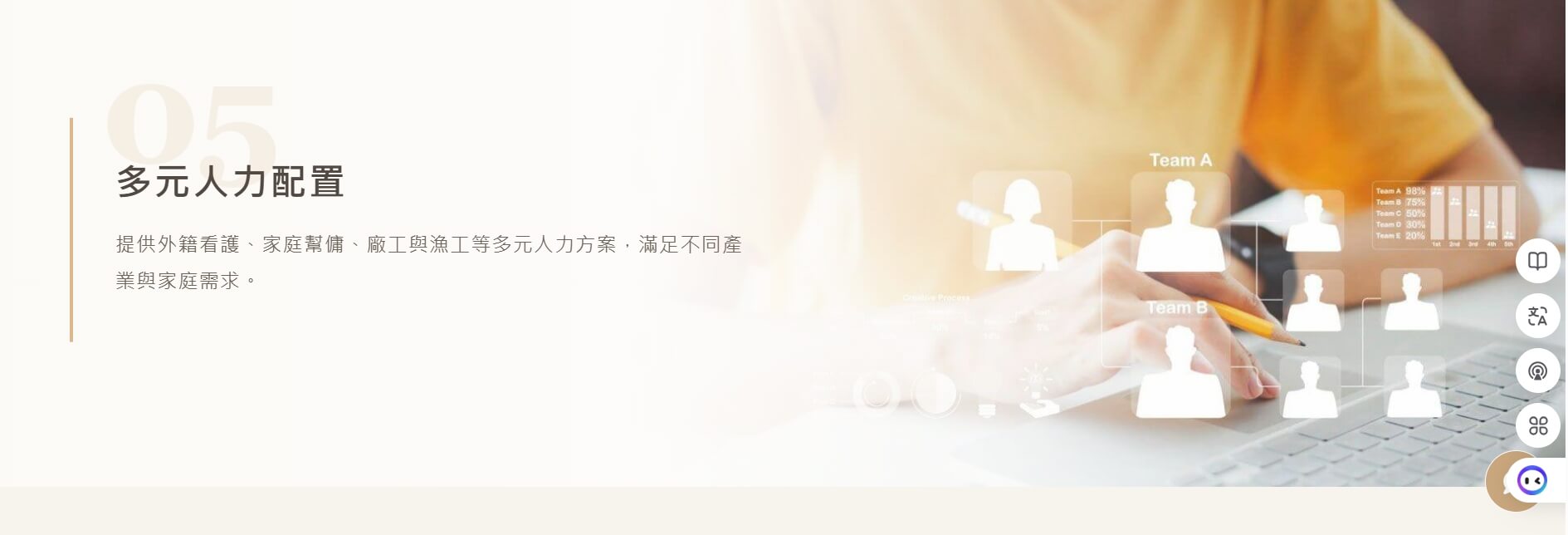 力晟國際人力仲介