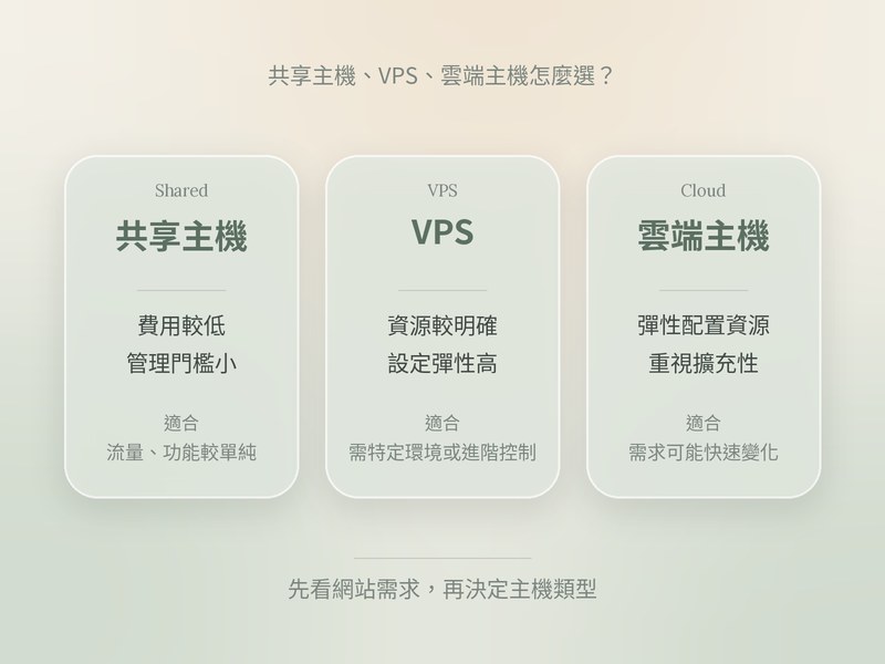 共享主機、VPS 與雲端主機的差異與適用情境