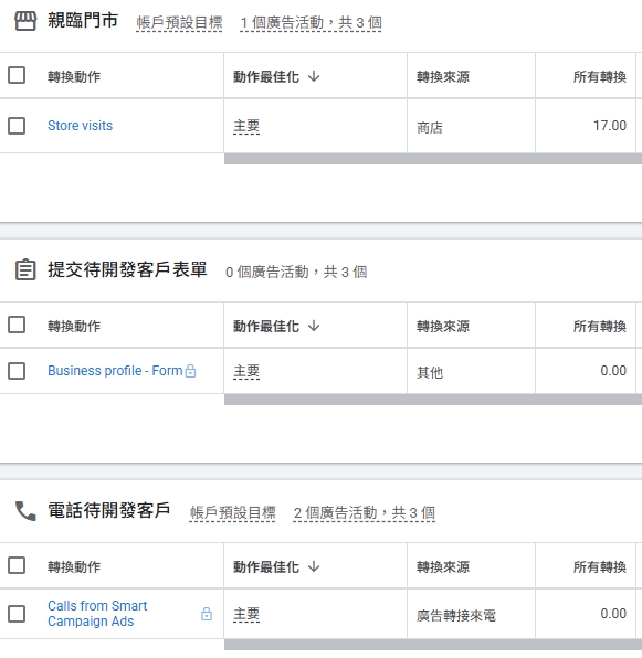 轉換事件清單：待開發客戶