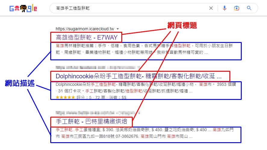 網頁標題和網站描述，都會直接顯示於 Google 的搜尋結果列表上
