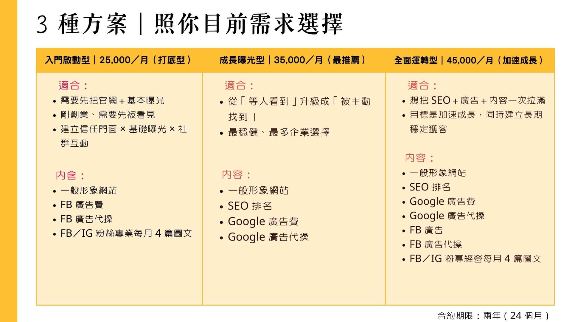 中小企業數位行銷包套方案 中小企業數位行銷包套方案