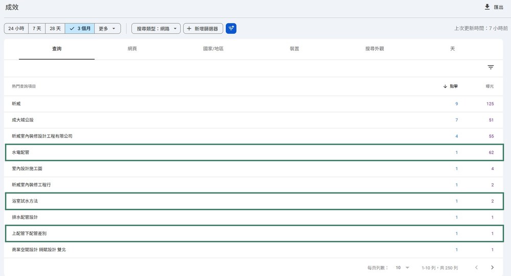 昕威近 3 個月的熱門查詢,已出現水電配管、浴室試水等工法問題 昕威近 3 個月的熱門查詢,已出現水電配管、浴室試水等工法問題